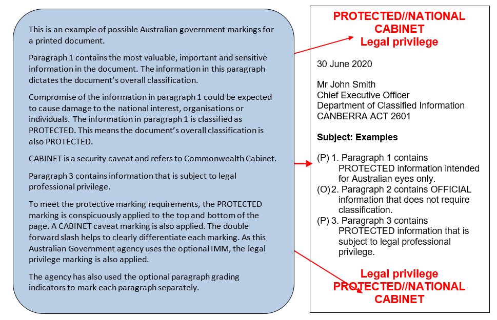 security-classifications-data-nsw